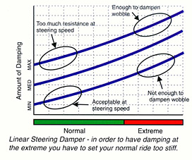 hyperpro Technik CSC.jpg